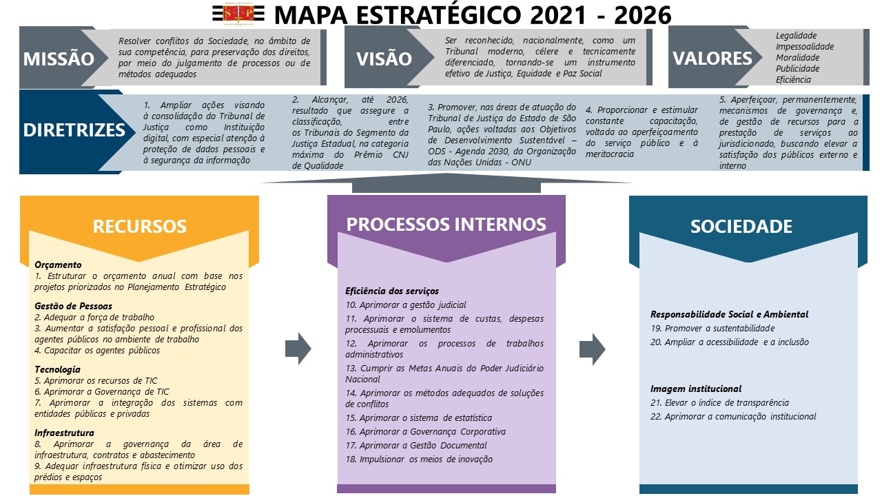 Mapa Estratégico de 2021 a 2026